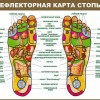 Массаж ног - "Thai Line's" тайский массаж в Красноярске